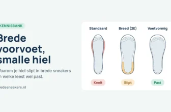 Dezelfde voet in drie sneakers: een standaard leest knelt vooraan, een brede uitvoering laat de hiel slippen, een voetvormige leest past voor en achter