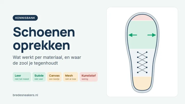 Bovenaanzicht van een sneaker: de voorvoet in groen rekt het meest op, de rubberen neus, hielkap en zool geven weinig mee