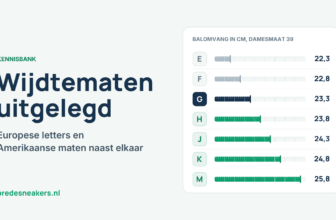 Wijdtematen E tot en met M met de balomvang per letter
