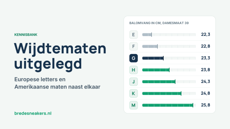 Wijdtematen E tot en met M met de balomvang per letter